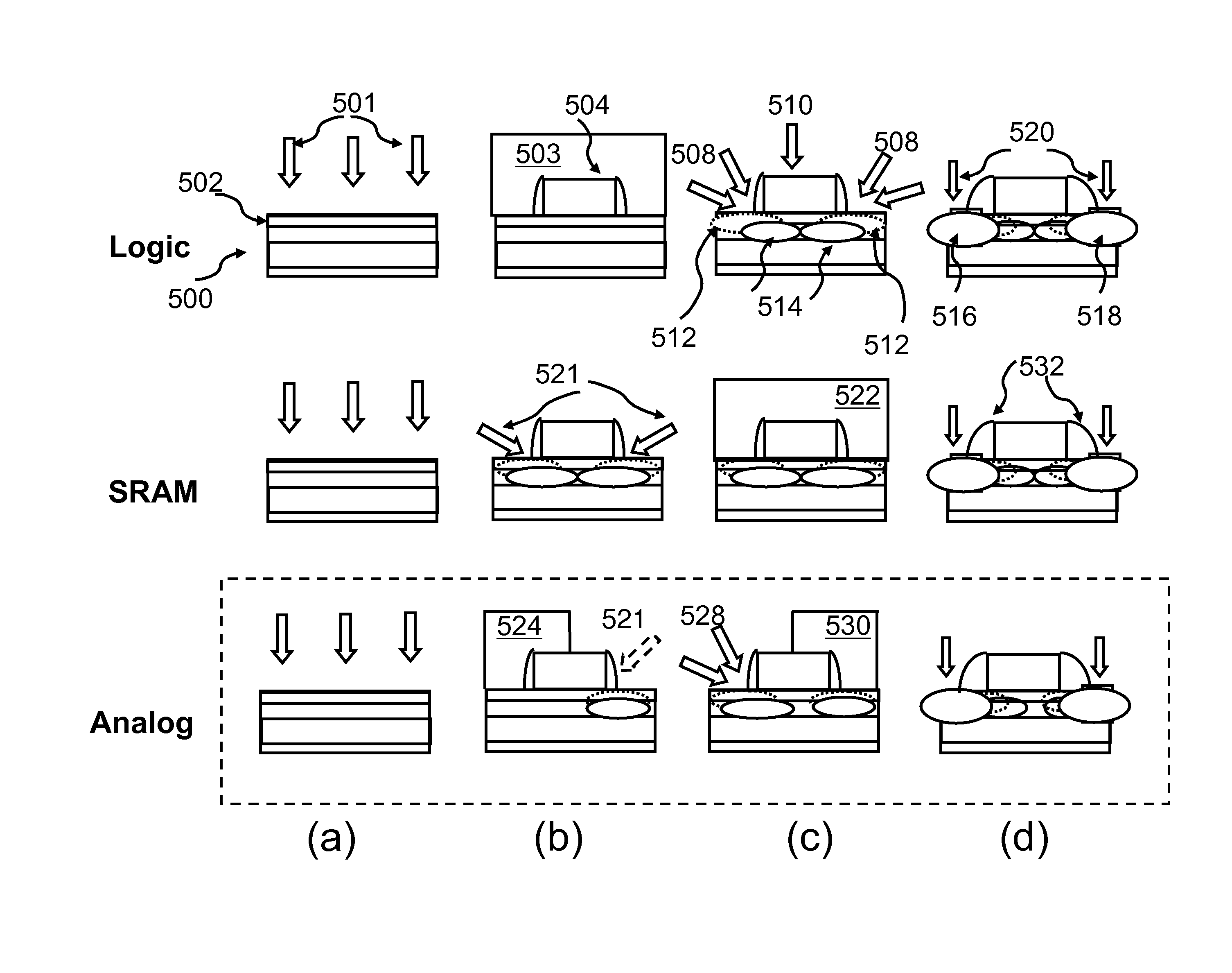 Method for fabricating high-gain MOSFETs with asymmetric source/drain doping for analog and RF applications