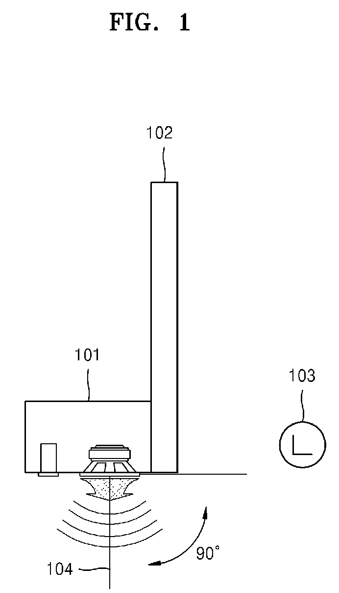 Method of compensating for audio frequency characteristics and audio/video apparatus using the method