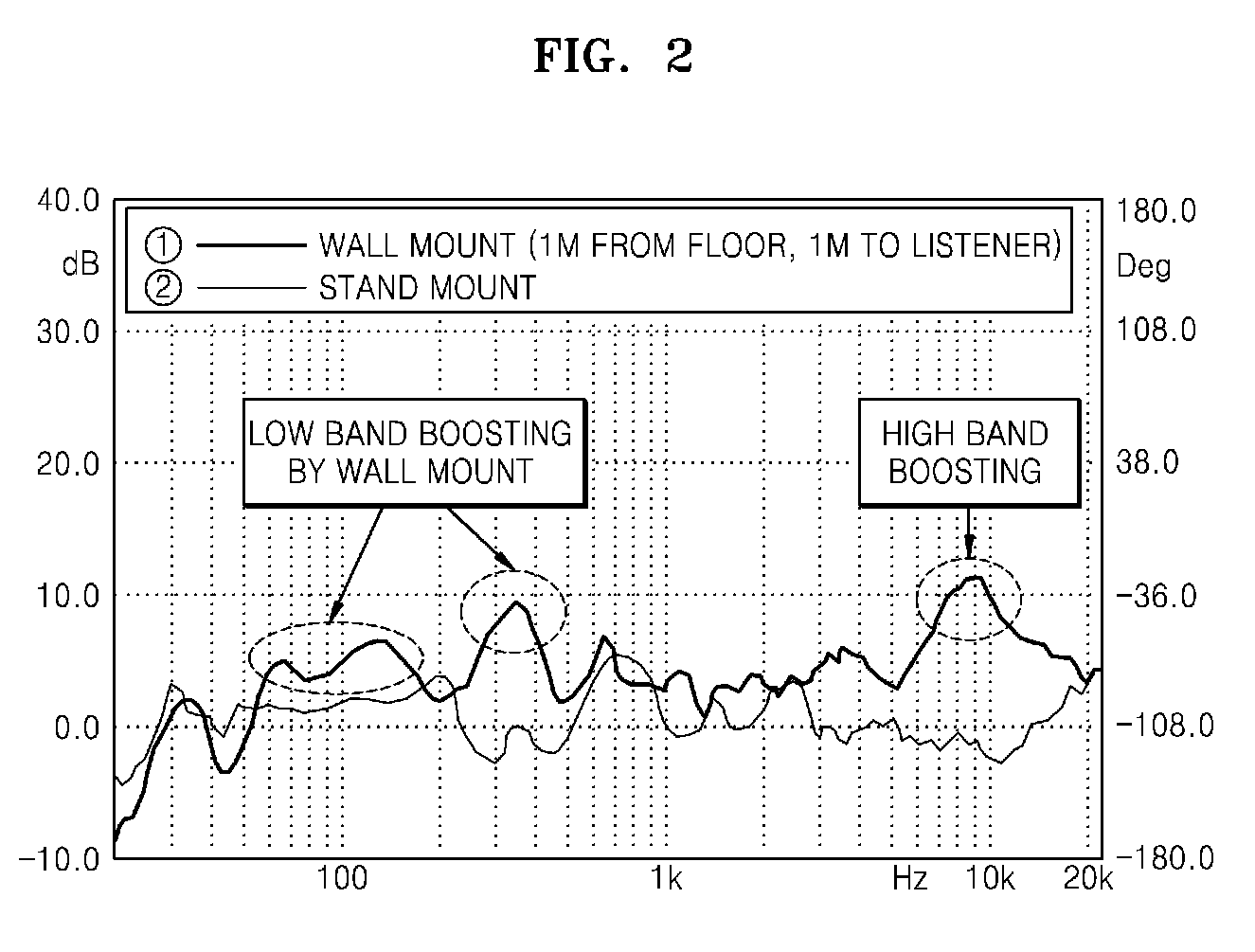 Method of compensating for audio frequency characteristics and audio/video apparatus using the method