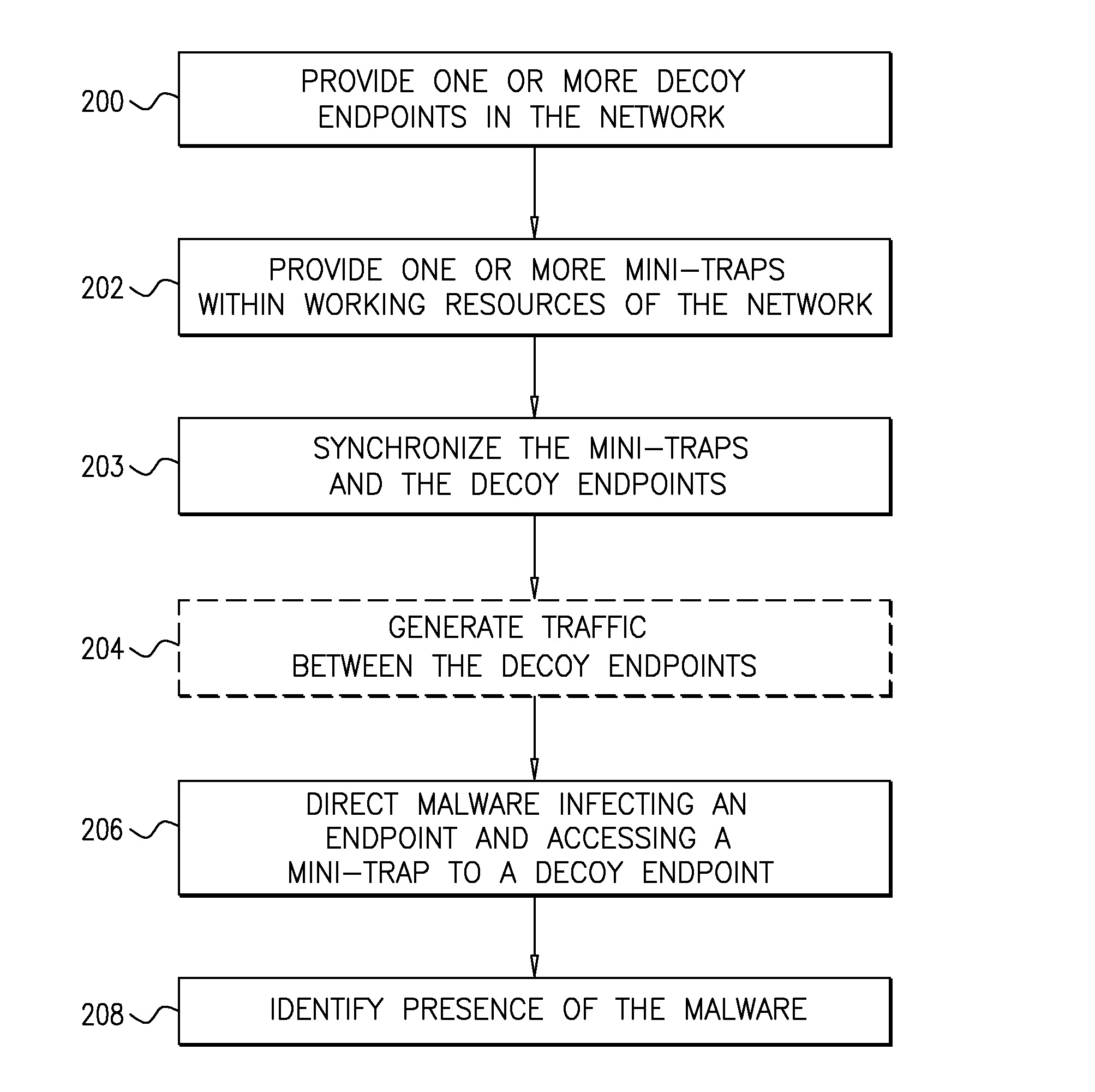 System and a Method for Identifying the Presence of Malware Using Mini-Traps Set At Network Endpoints