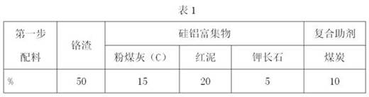 Two-step chromium slag detoxification formula and synergistic process