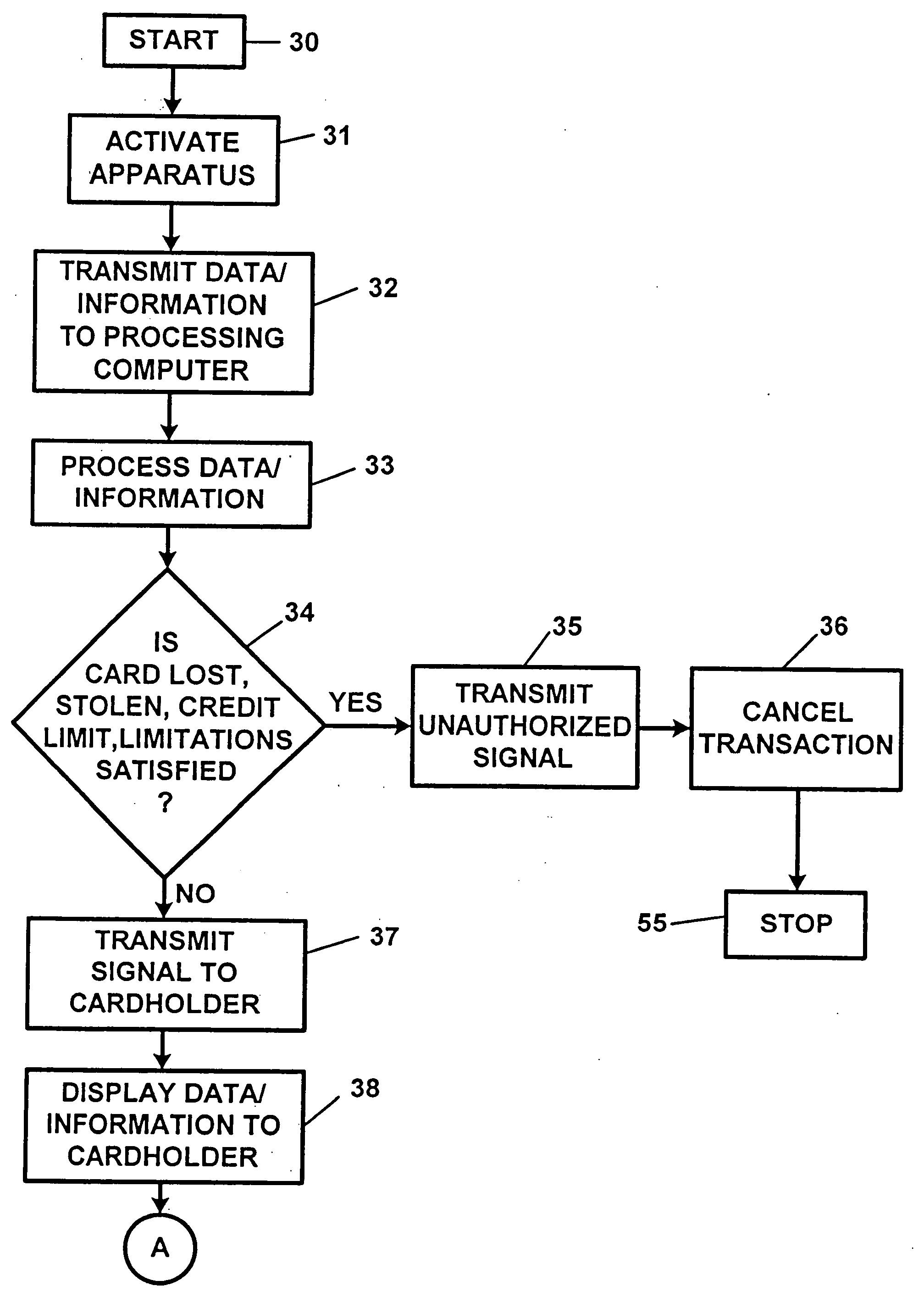 Transaction security apparatus and method