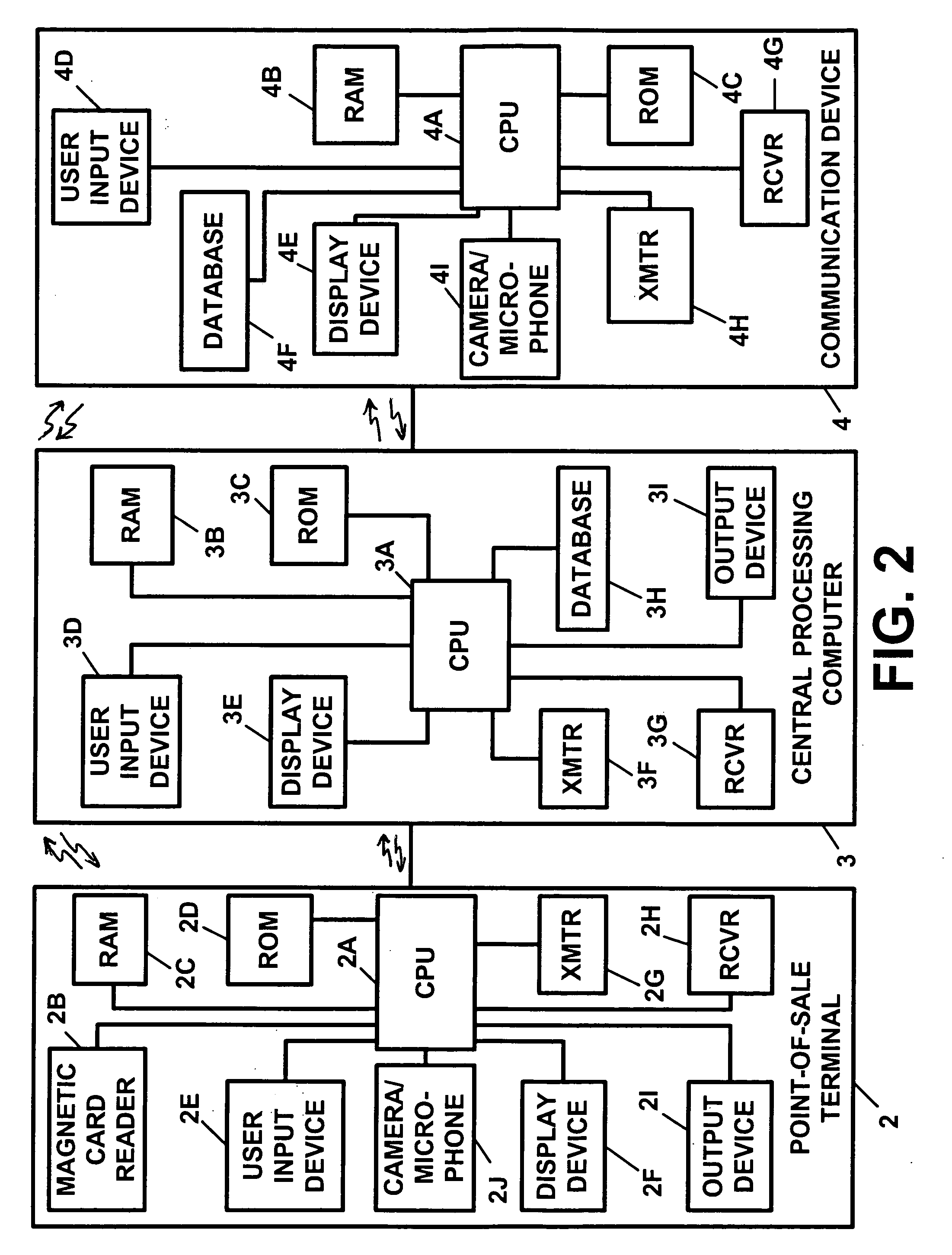 Transaction security apparatus and method