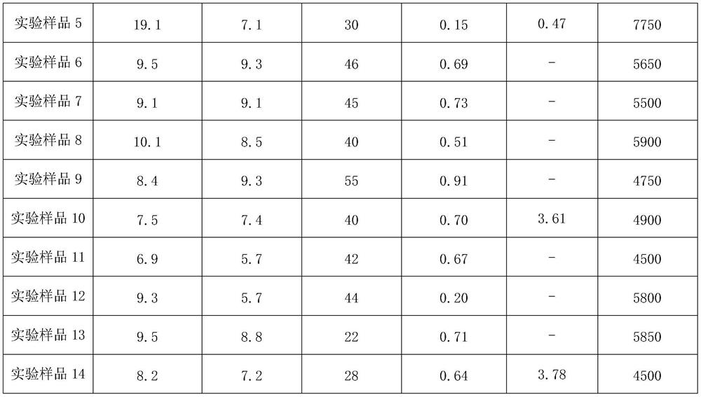 A kind of wear-resistant impregnated film paper and preparation method thereof