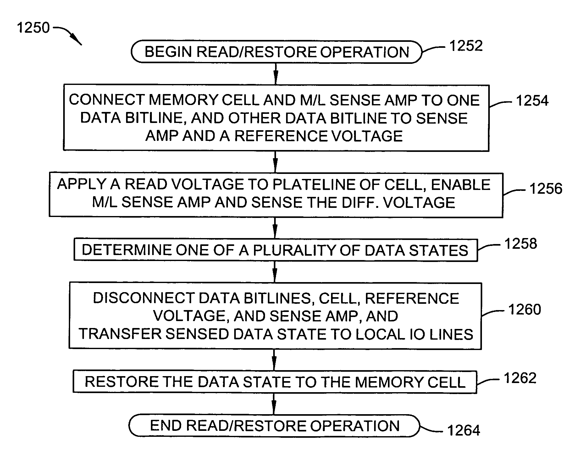 Ferroelectric memory with wide operating voltage and multi-bit storage per cell