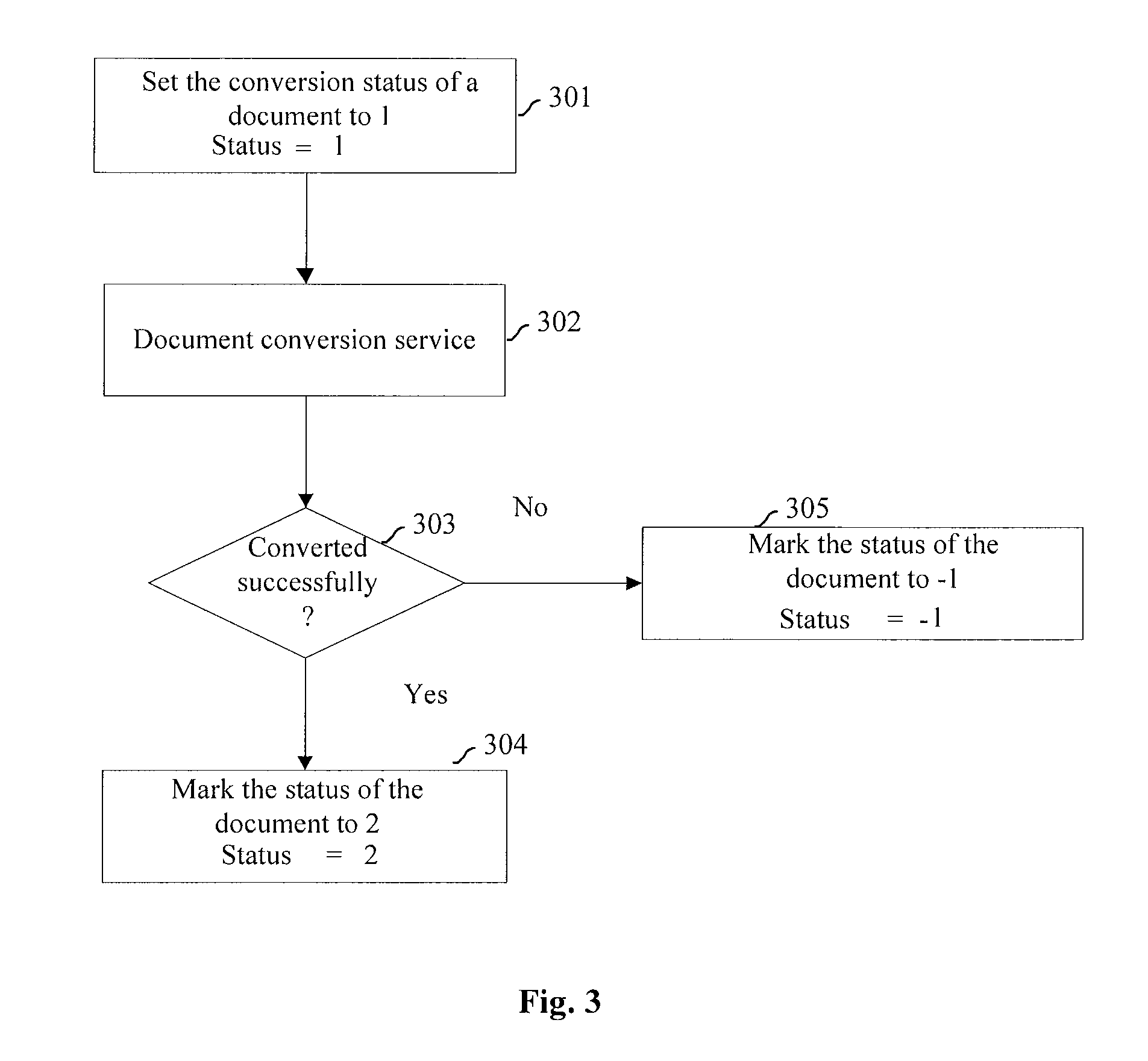 Microblog-based document file sharing method and device