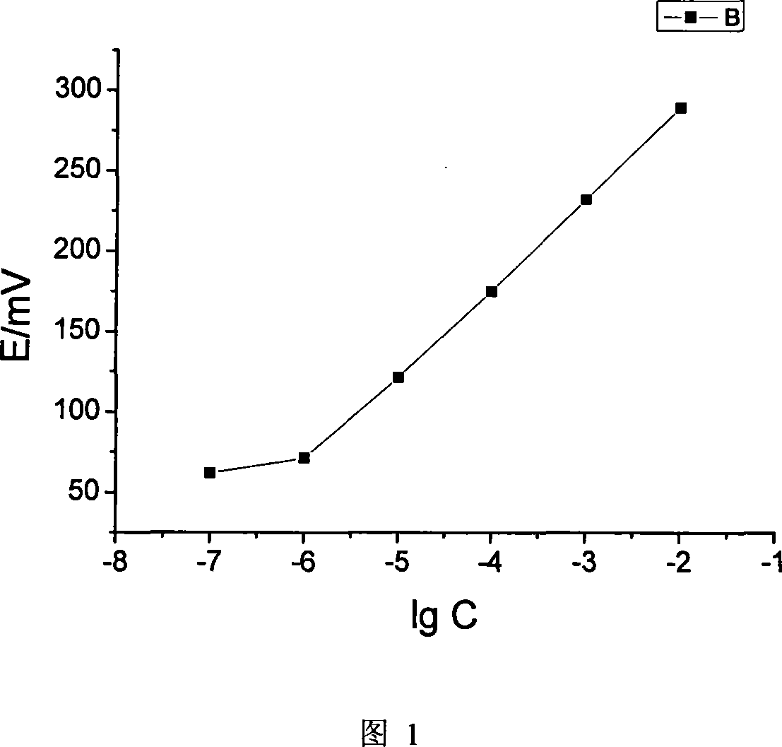Electric potential type chemical sensor and preparation method of full solid-state hydrochloric acid propranolol
