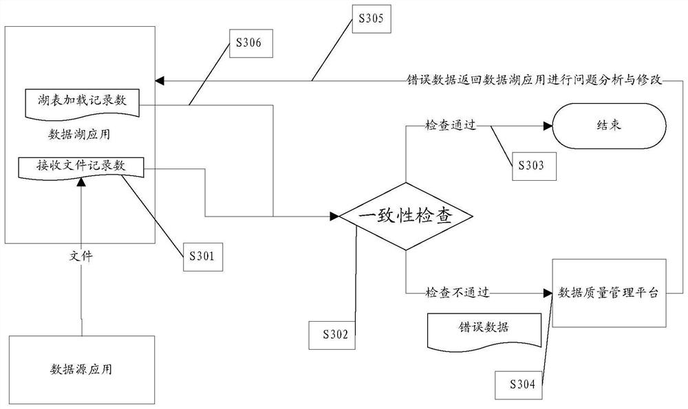 Data consistency checking method and device, electronic equipment and storage medium