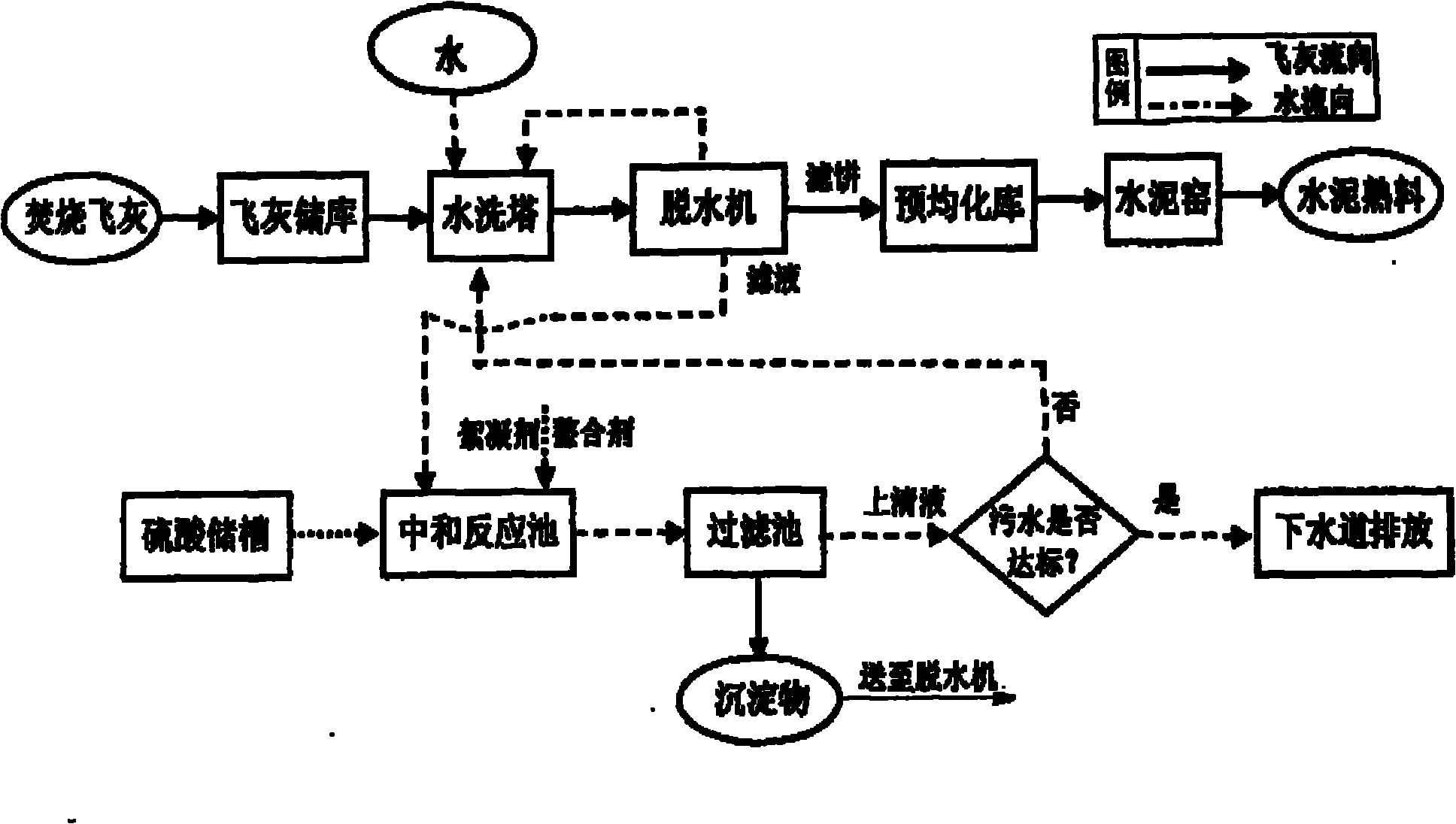 Cooperatively preprocessing method of solid waste incineration flying ash cement kiln of returned effluent