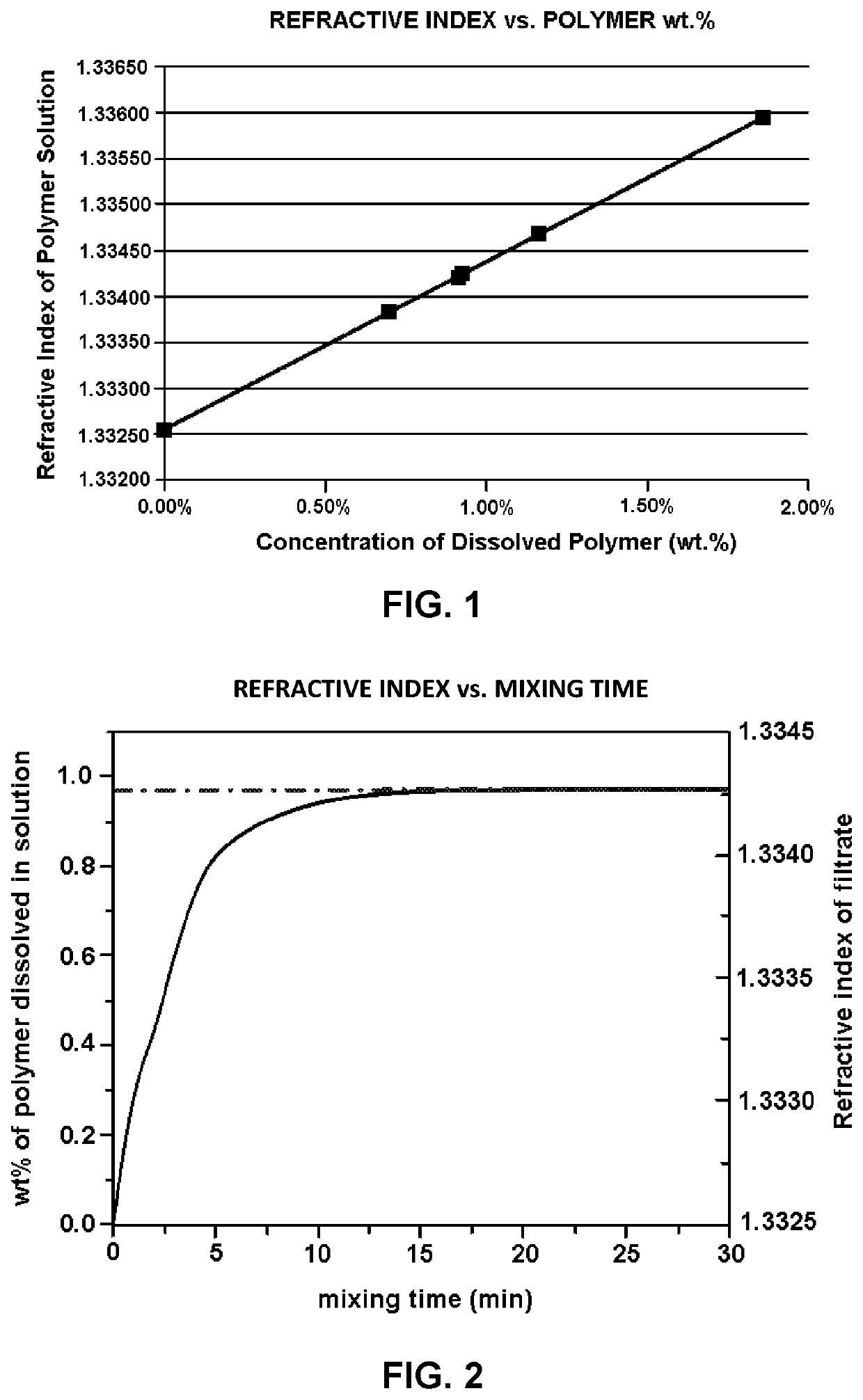 Solution comprising an associative polymer and a cyclodextrin polymer