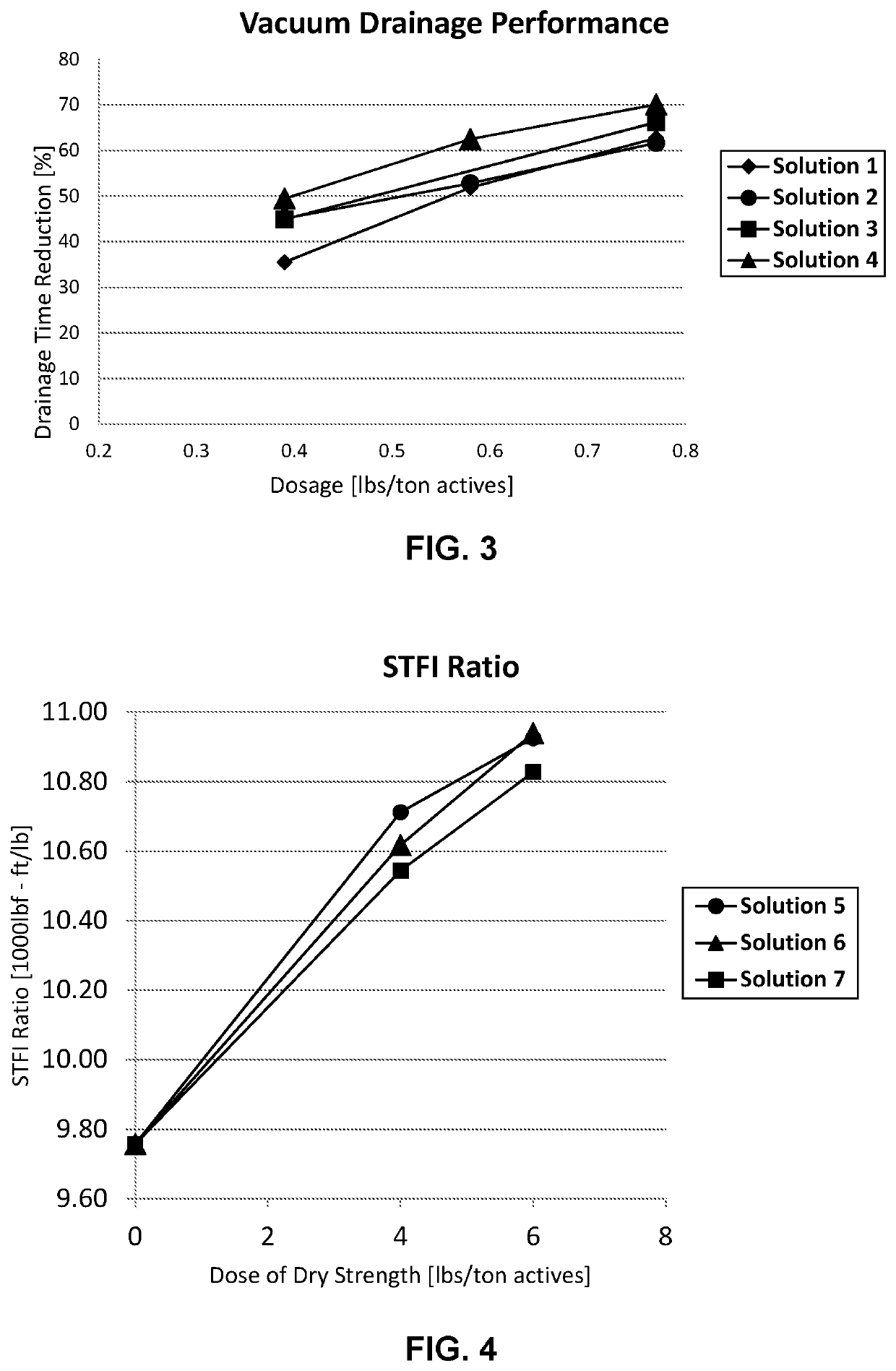 Solution comprising an associative polymer and a cyclodextrin polymer