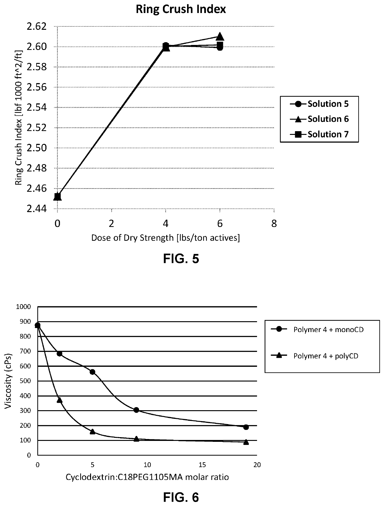 Solution comprising an associative polymer and a cyclodextrin polymer