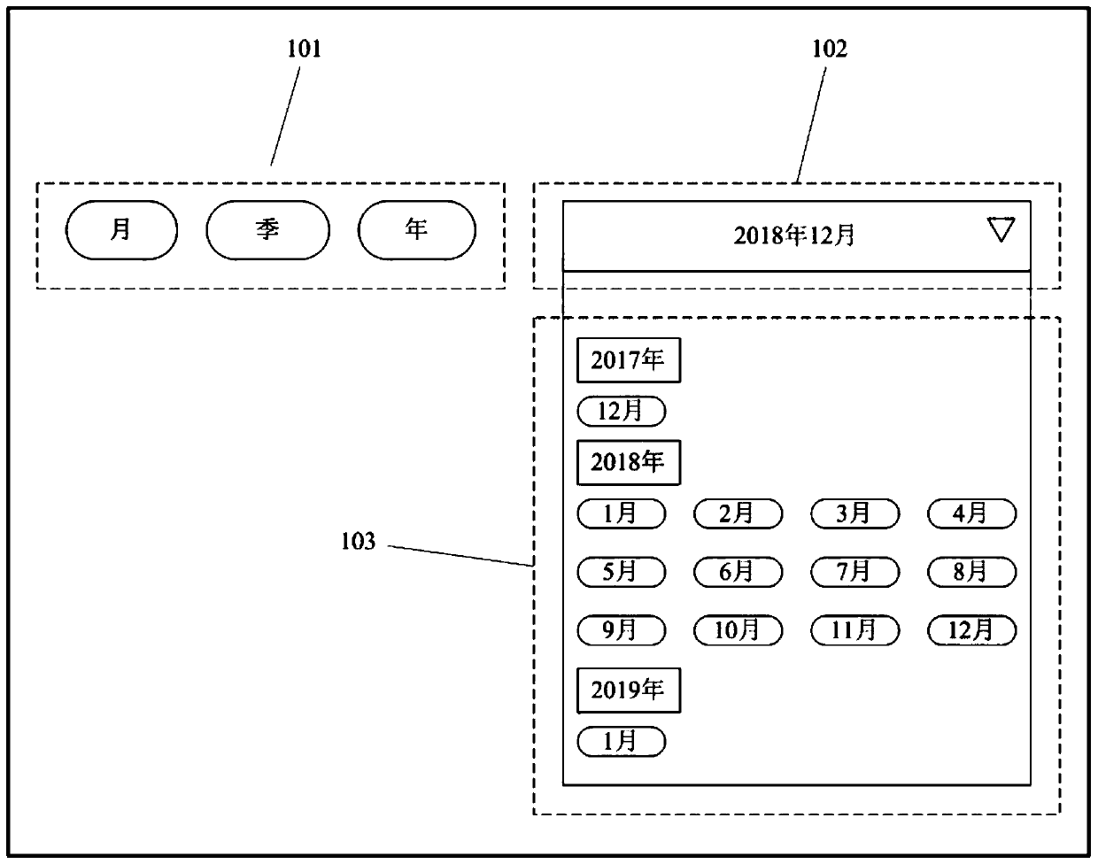 A component for dynamically displaying classification time and a time selection method