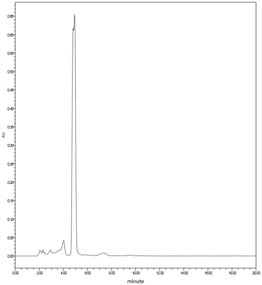 Synthesis method of chickpea dentin A