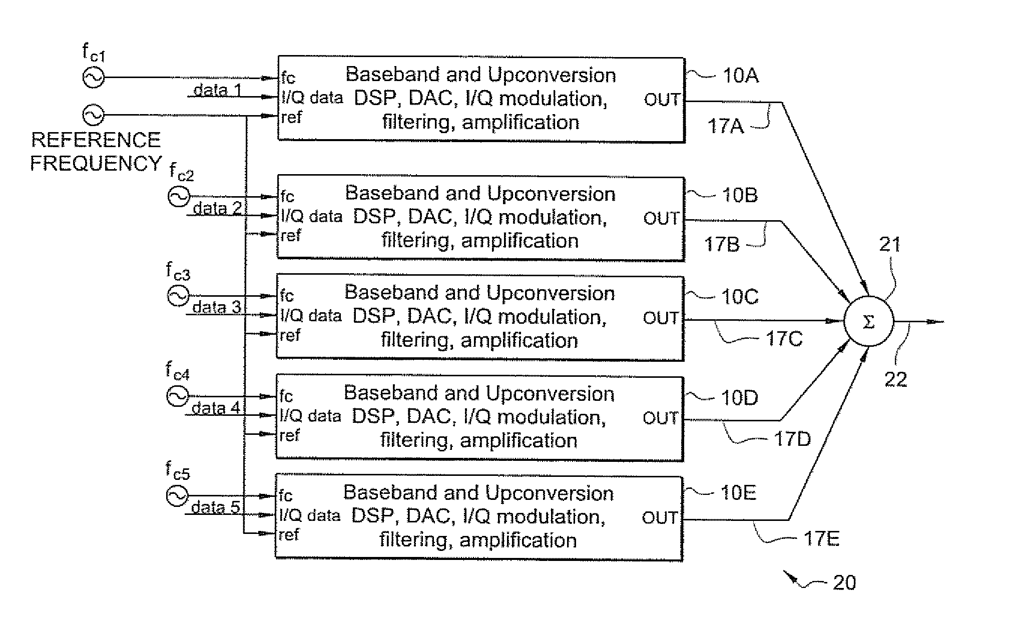 Frequency interleaving method for wideband signal generation