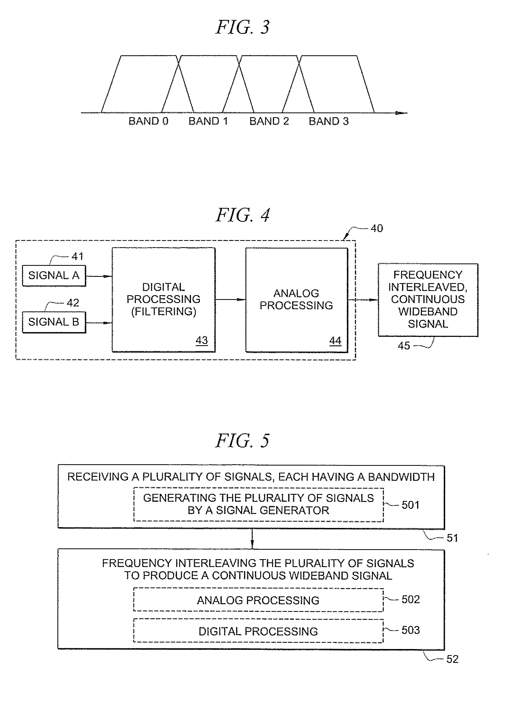 Frequency interleaving method for wideband signal generation