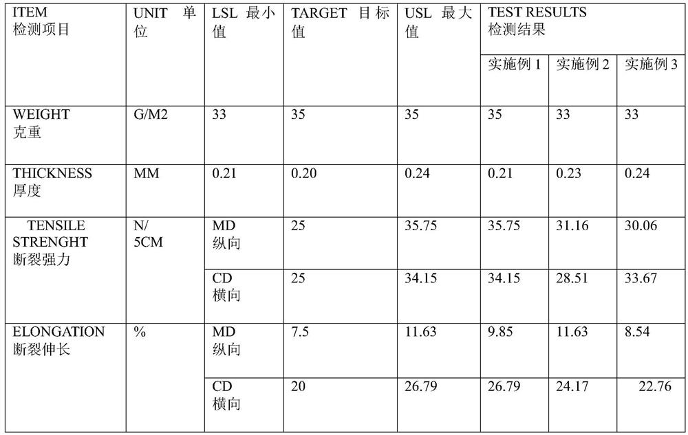 A composite cloth of ultrafine denier viscose fiber and lyocell fiber and its preparation process