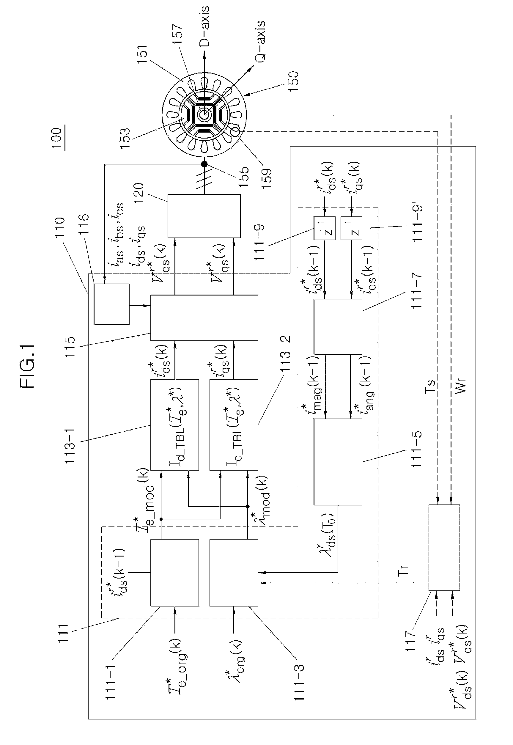 Apparatus and method for minimizing influence of temperature change in motor
