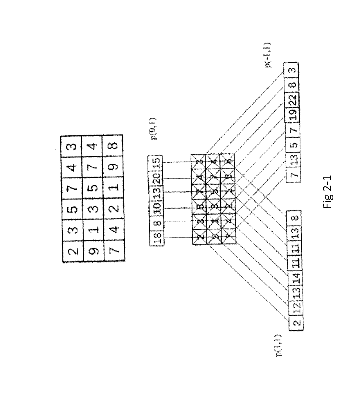 Data integrity detection and correction