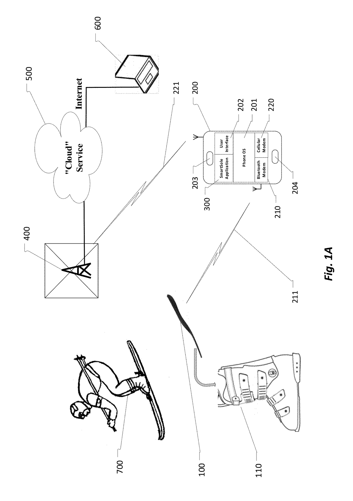 Method and Apparatus for Analysis of Gait and to Provide Haptic and Visual Corrective Feedback