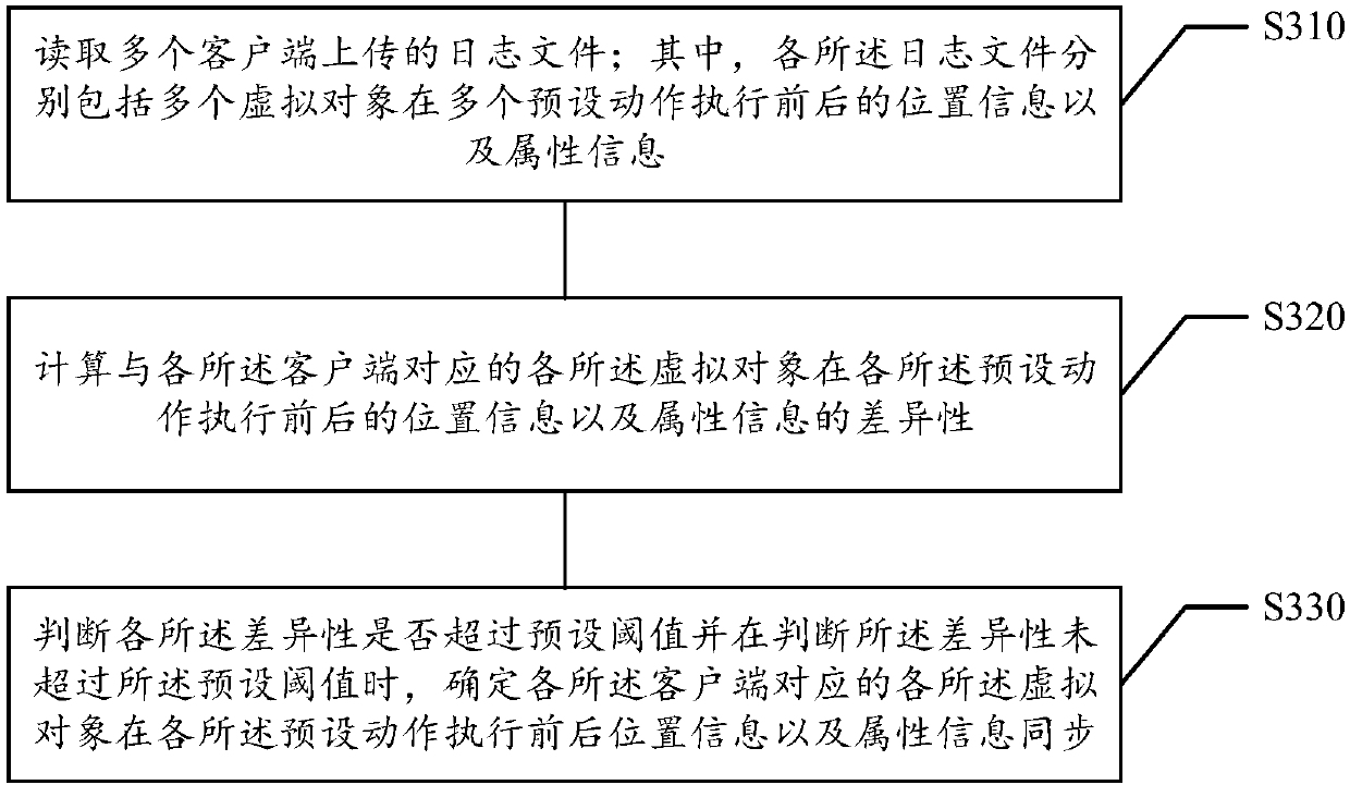 Automatic test method and apparatus, storage medium and electronic device