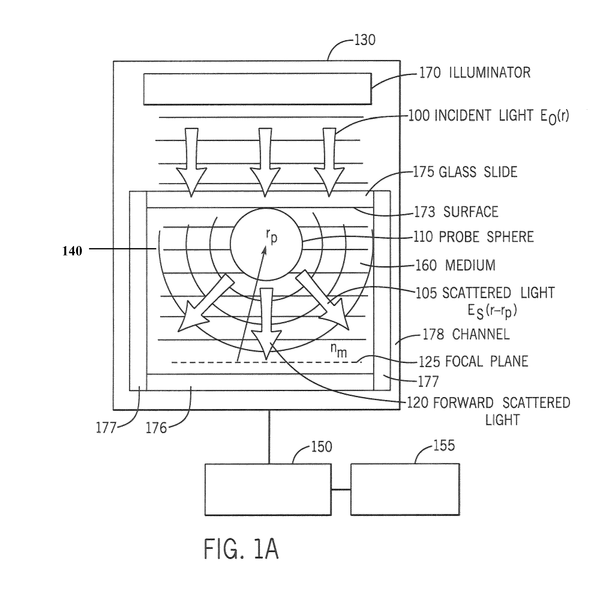 Holographic microrefractometer for determining refractive index of a medium