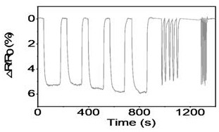 High-sensitivity flexible pressure sensing material in pure water and application thereof