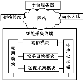 Golf course assist information system