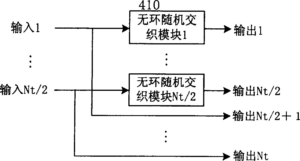 Signal transmitting and receiving method and device