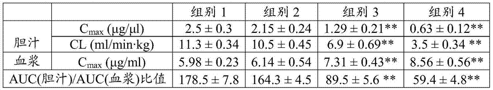 Statin-related drug composition as well as capsule preparation and preparation method thereof