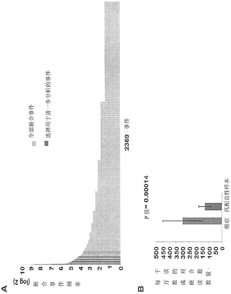 Regenerated chimeric RNAs as biomarkers enriched in human prostate cancer