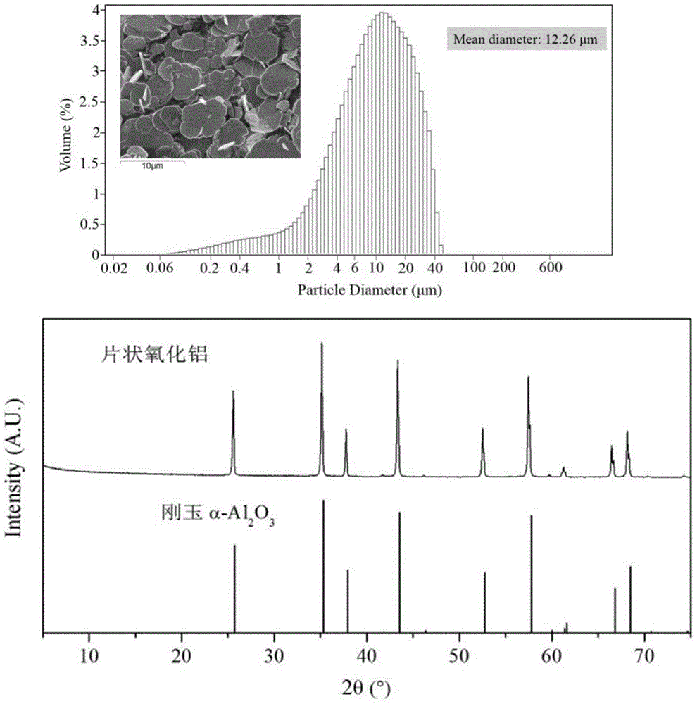 Method for preparing laminar alpha-Al2O3 pearlescent pigment base material by use of compound aluminum salt