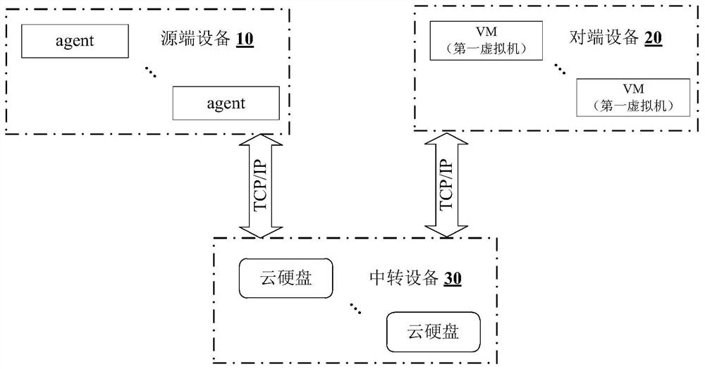 A method and electronic equipment for correcting bpb parameters of cloud hard disk