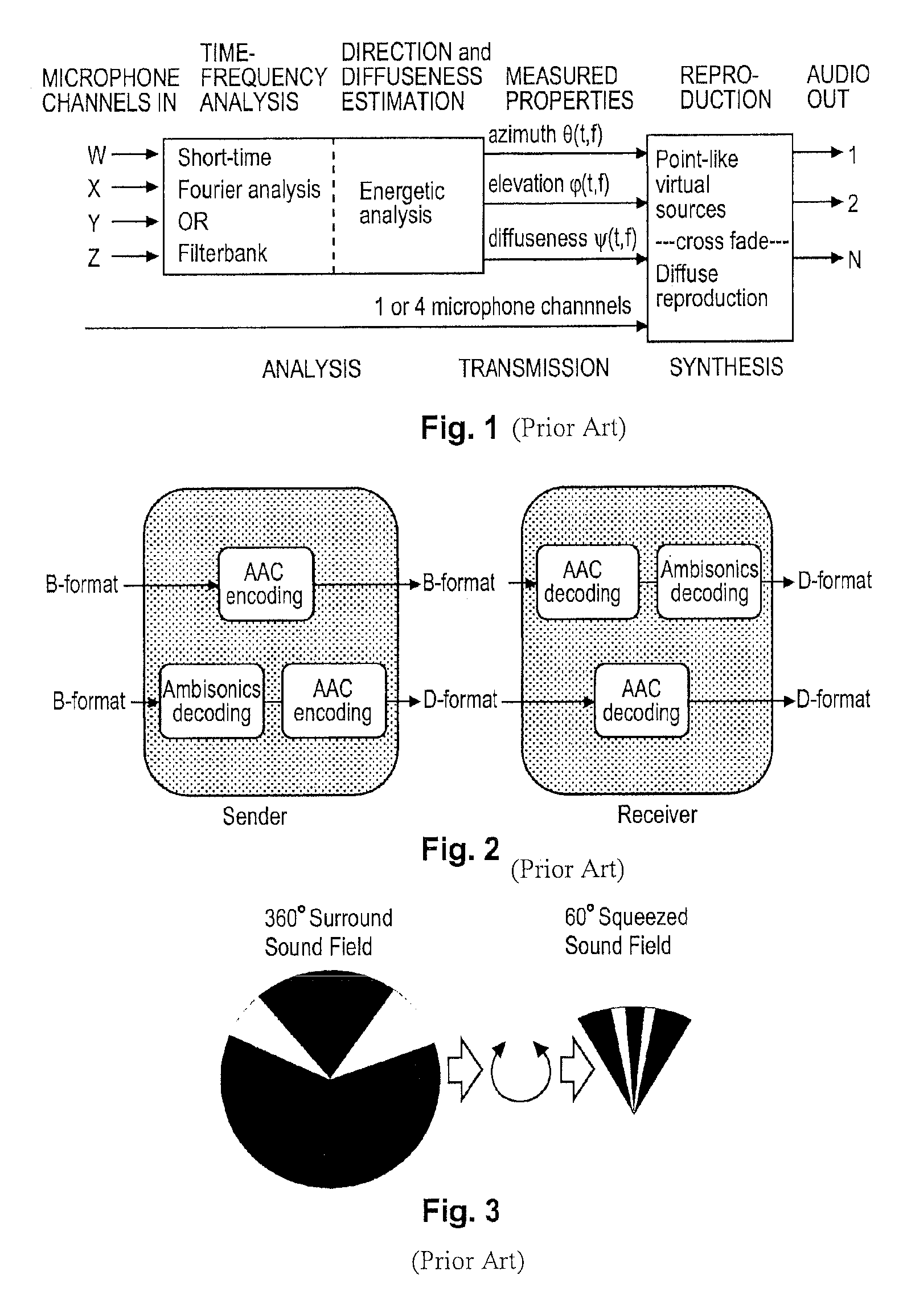 Method and apparatus for encoding and decoding successive frames of an ambisonics representation of a 2- or 3-dimensional sound field