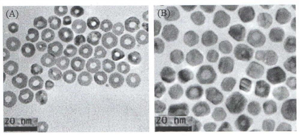 A preparation method of au-ag alloy nanoparticles with tunable plasmon resonance