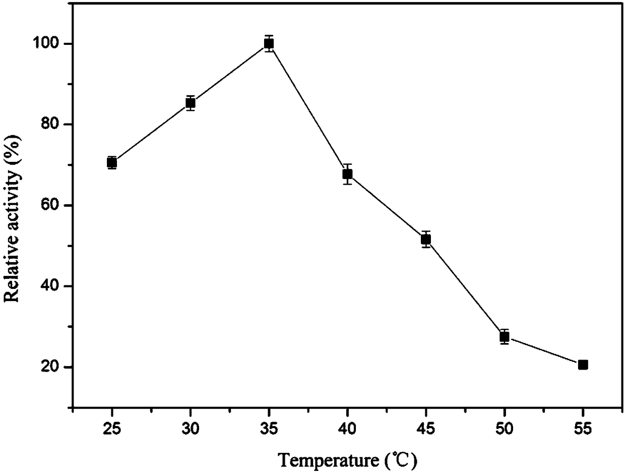 A kind of chitosanase csn4 and its coding gene and application