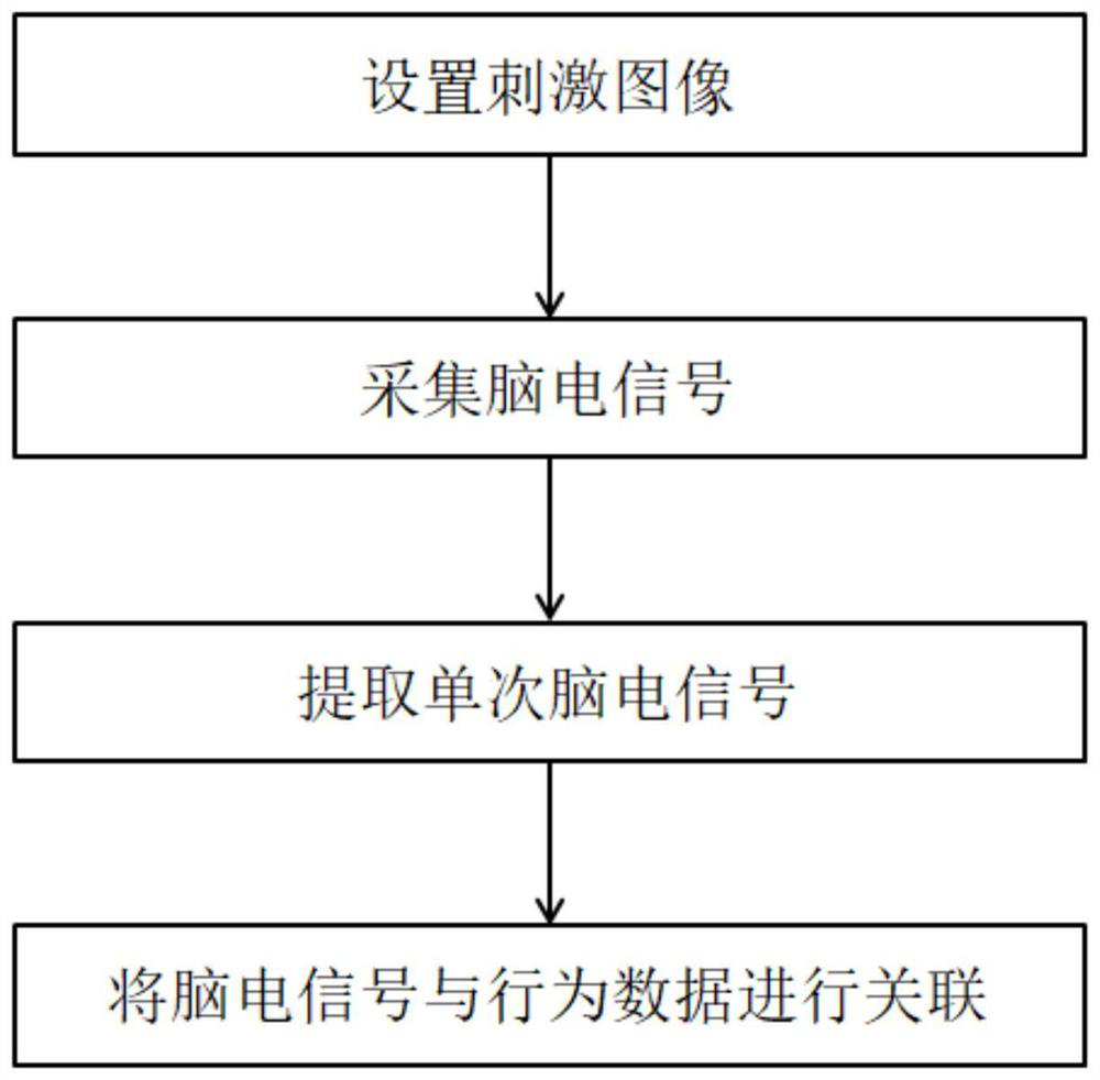 Image Distortion Threshold Coefficient Estimation Method Based on EEG Signal