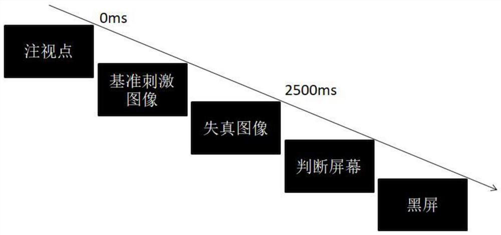 Image Distortion Threshold Coefficient Estimation Method Based on EEG Signal