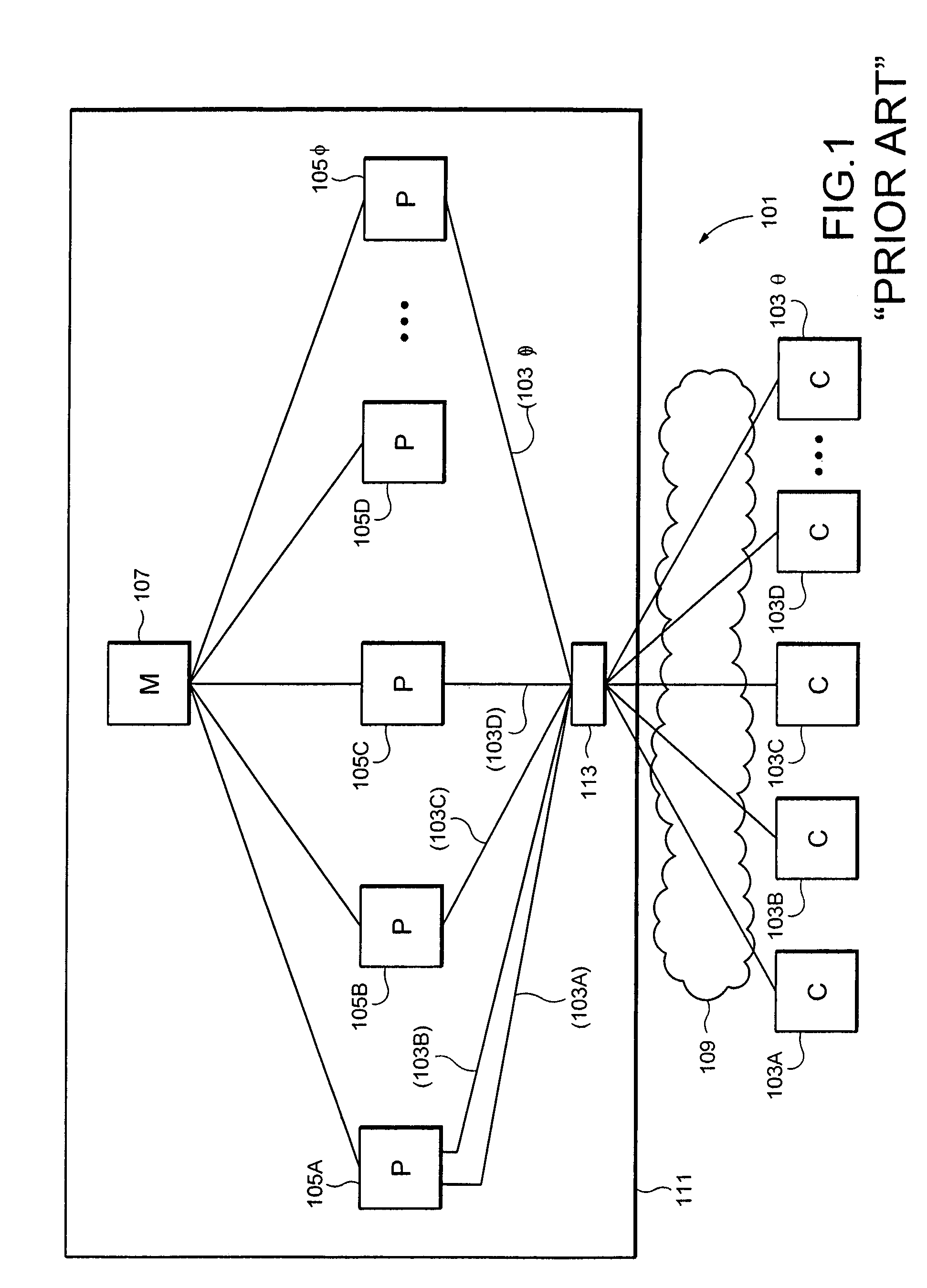 Distributed cache for state transfer operations