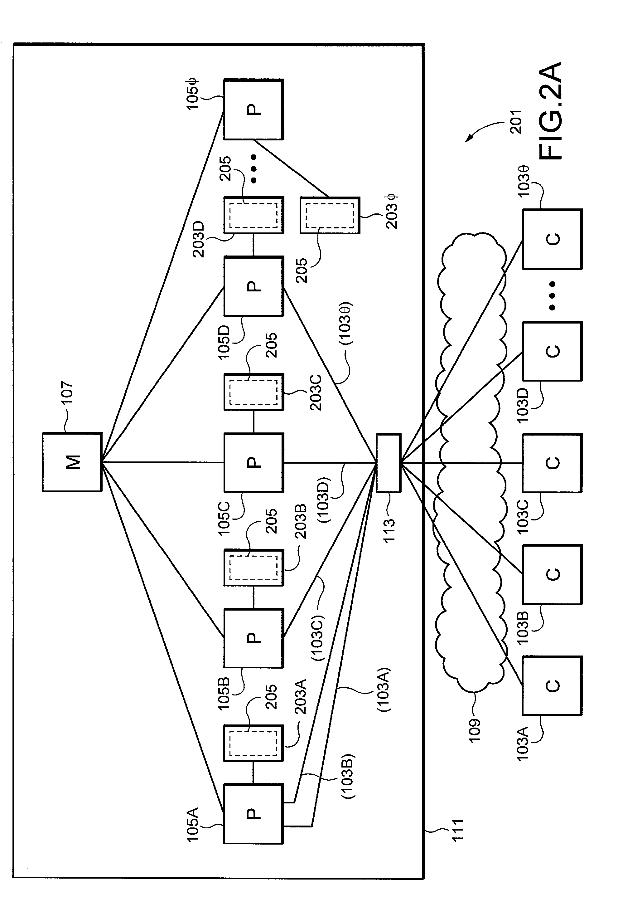 Distributed cache for state transfer operations