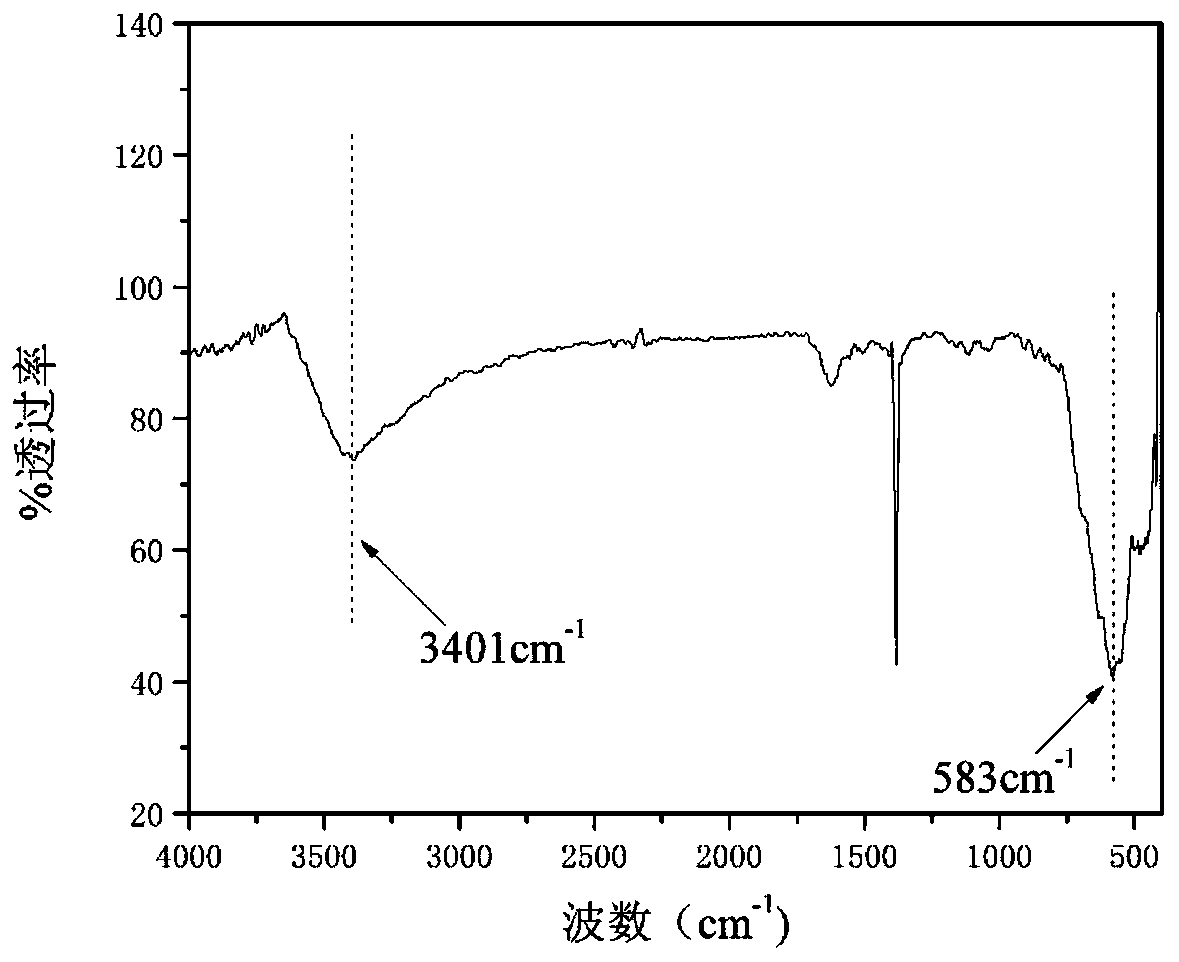 Preparation method of two-dimensional ferroferric oxide Fenton catalyst and application thereof in degradation of aminobenzene sulfonic acid-containing wastewater