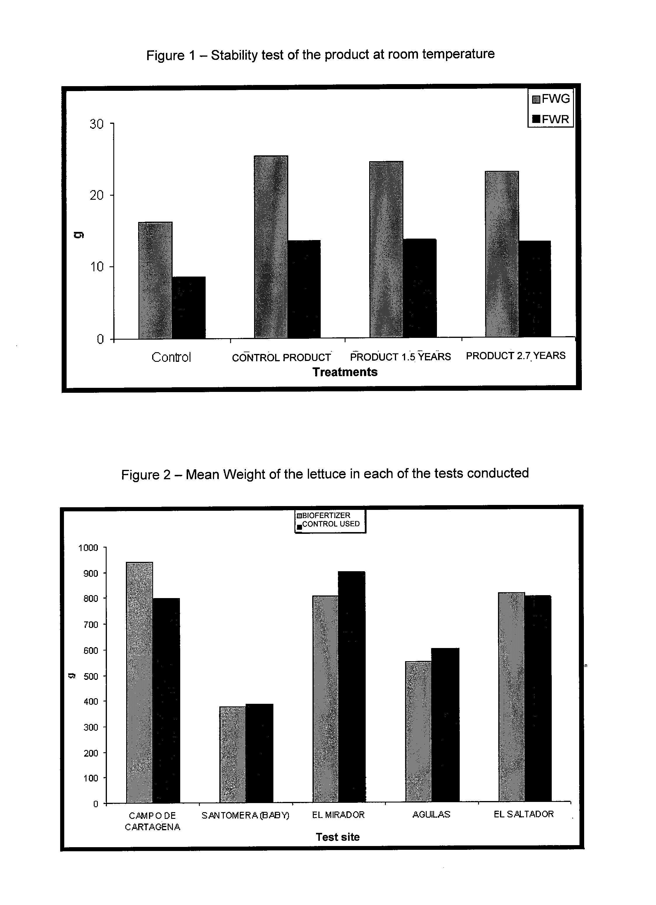 Biological fertilizer, method for obtaining same and use thereof as a plant growth stimulator