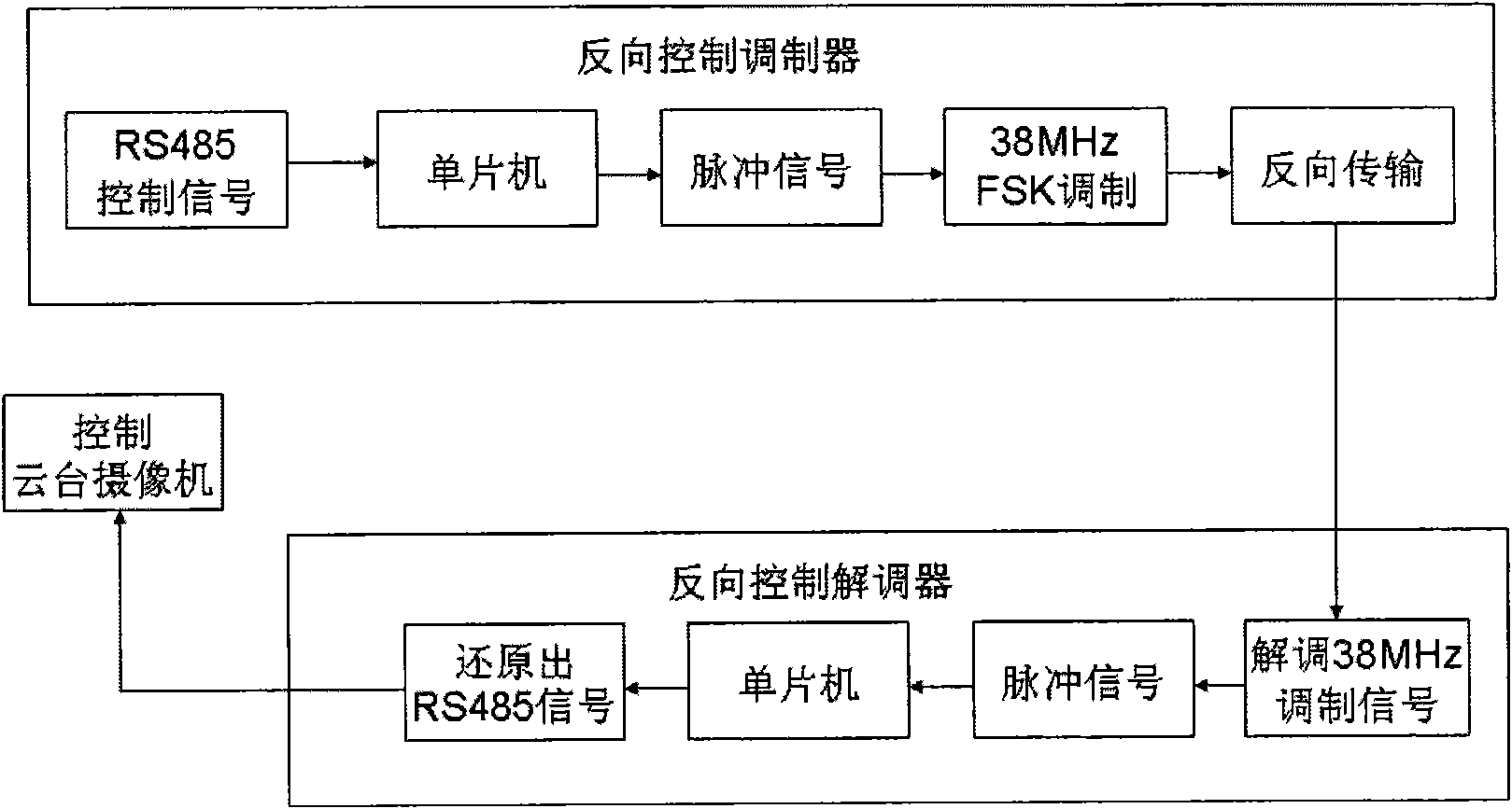 Signal reverse transmission system and method used for sharing-cable integrated services digital network