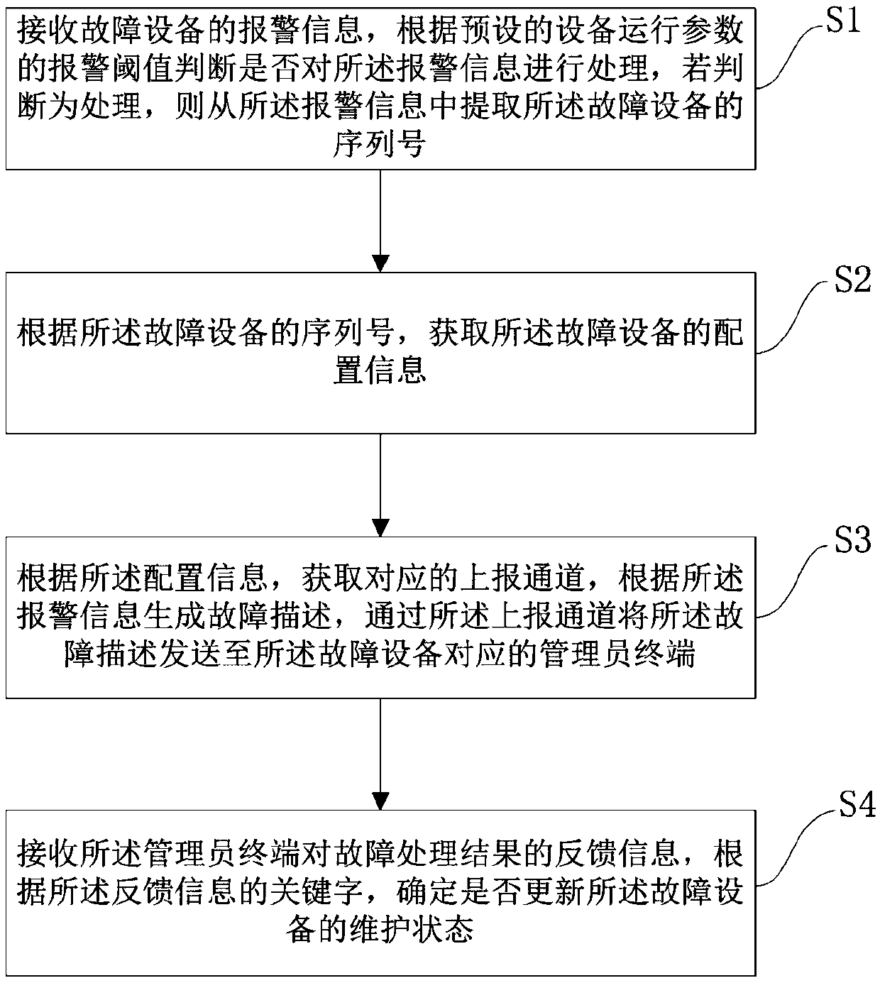 Equipment fault processing method, device and equipment and storage medium