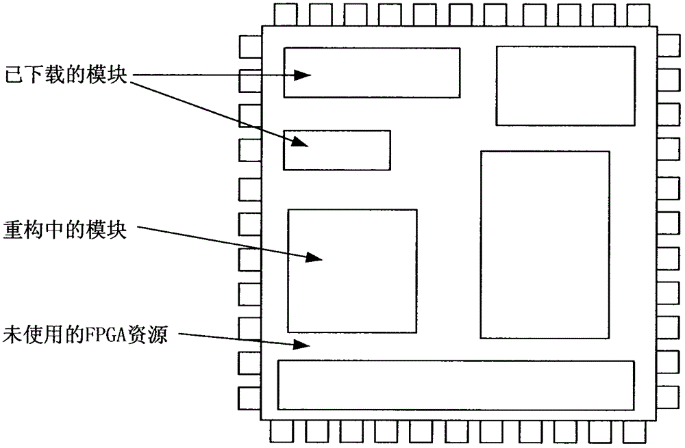 Redundant fault-tolerant technology applied to FPGA (Field Programmable Gate Array) digital circuit