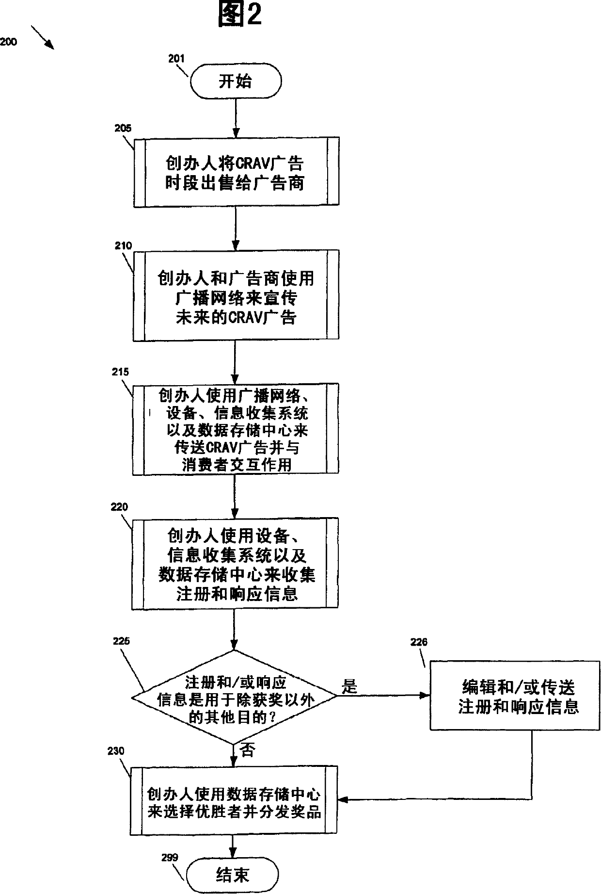 Method and system for communicating advertising and entertainment content and gathering consumer information