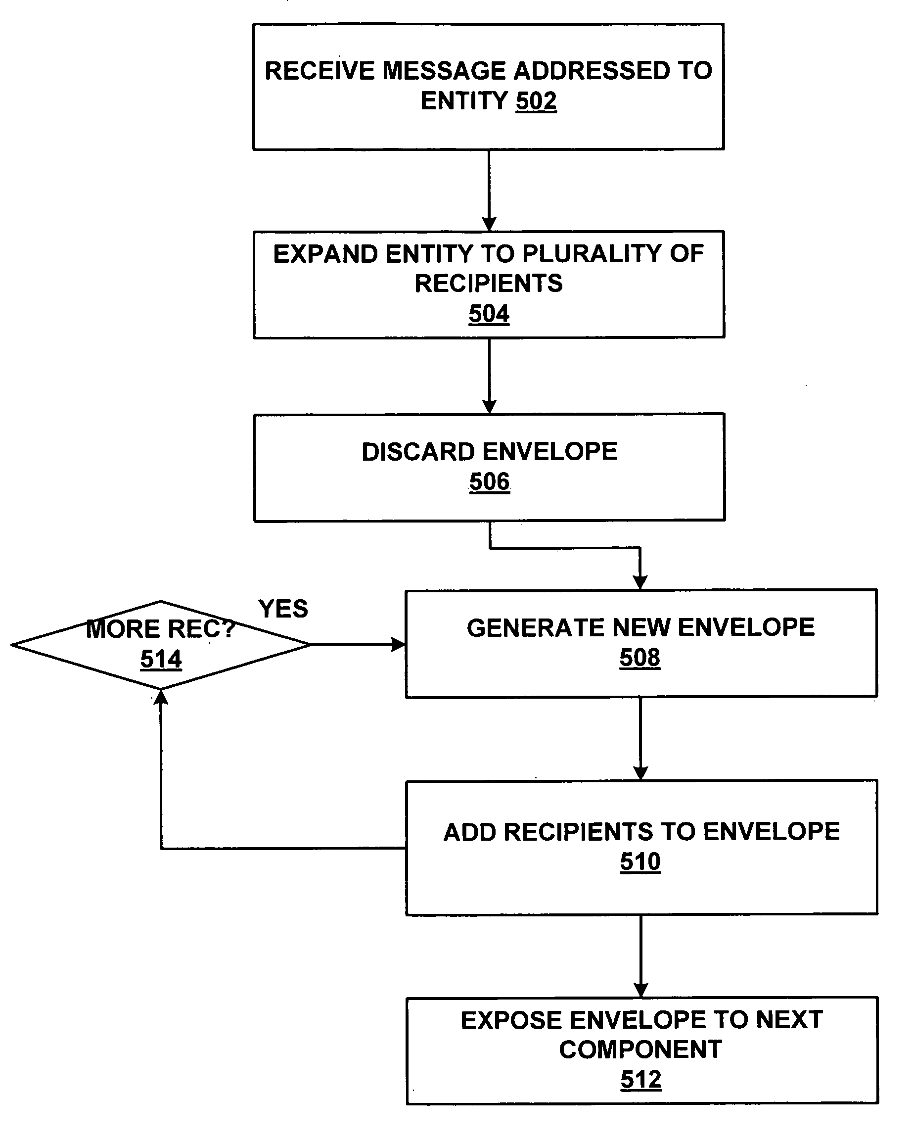 Managing working set in an extensible message transfer system