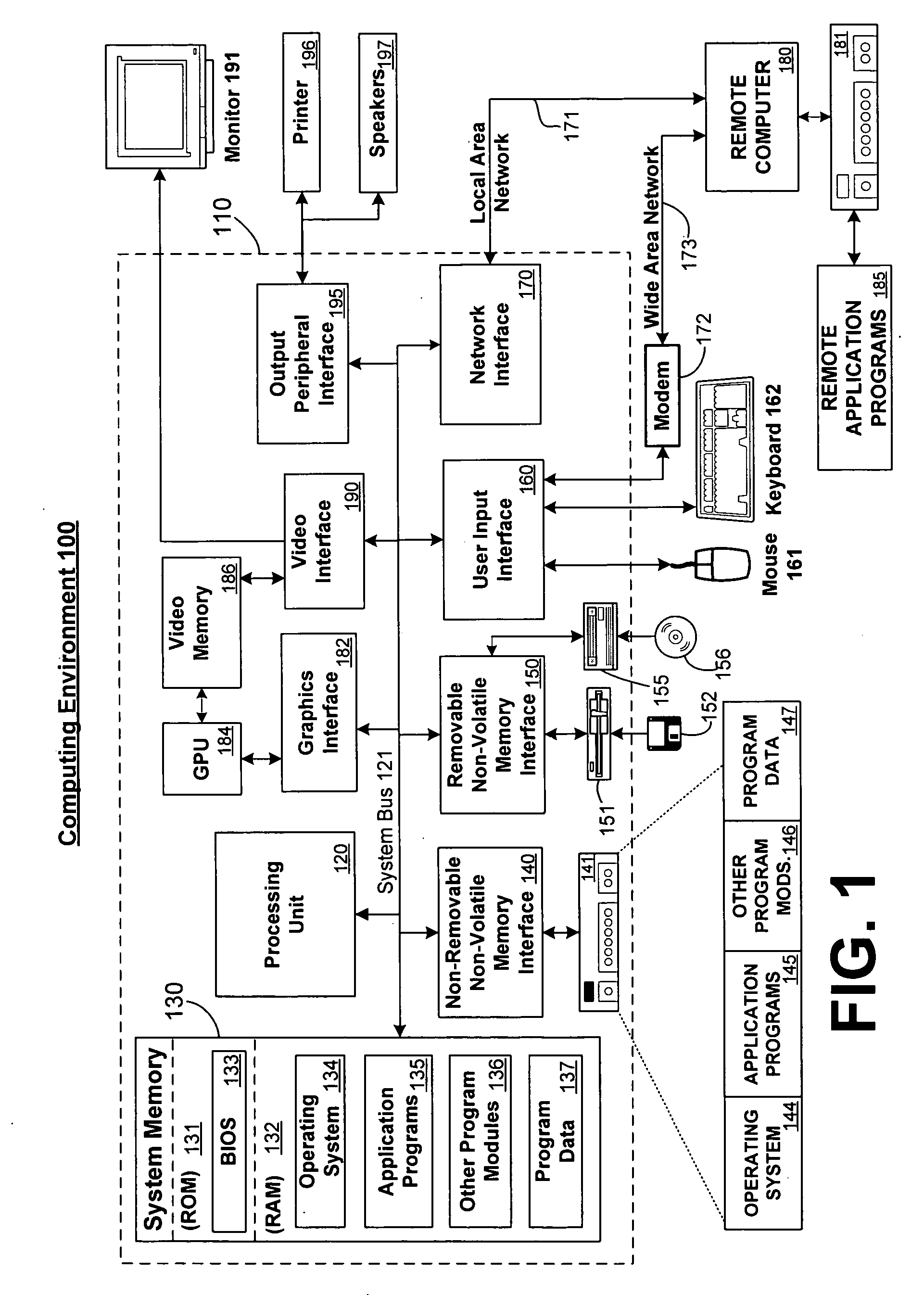 Managing working set in an extensible message transfer system