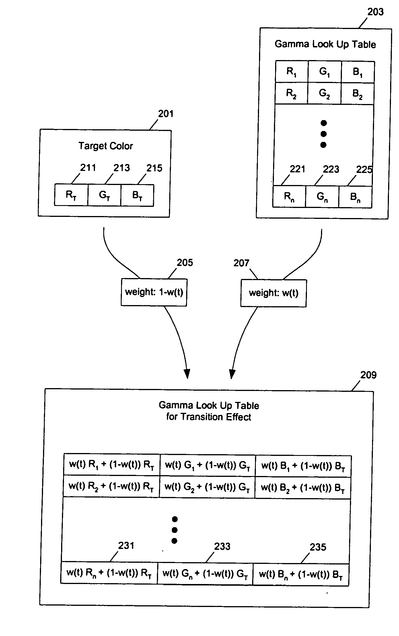 Methods and apparatuses for the automated display of visual effects