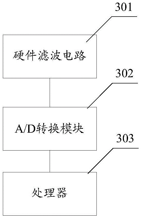 Filter system and method